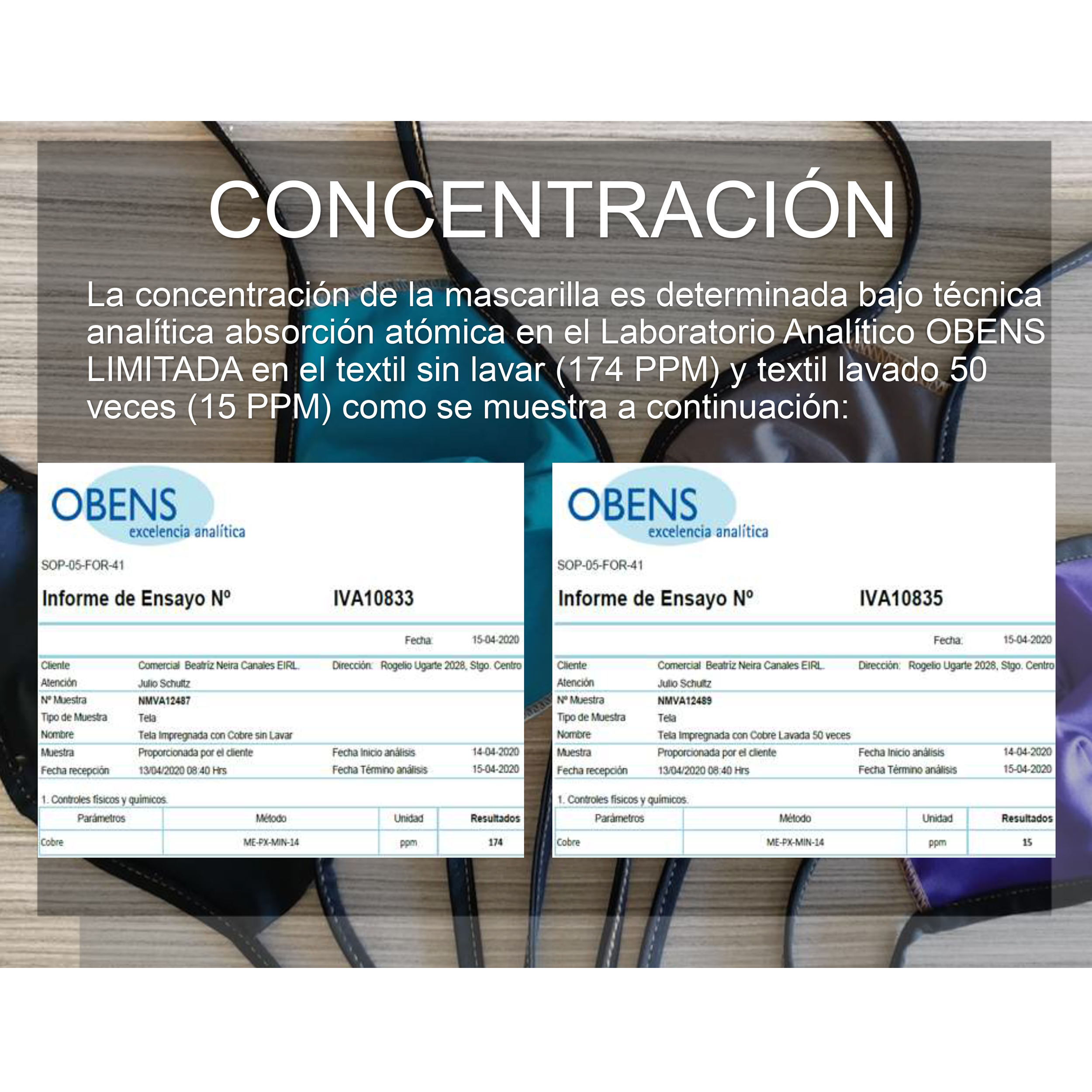 Concentración